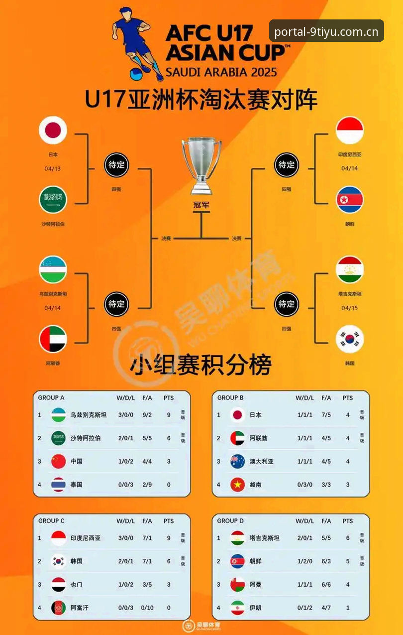 九体育安全下载对比 U17世界杯抽签结果出炉,中国男女足如何应对强敌?九体育官网深度解析