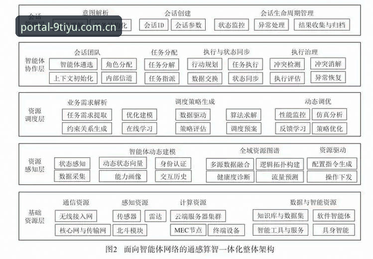 九体育新闻 九体育新闻平台技术架构深度分析:2024新版性能与用户体验全面解析